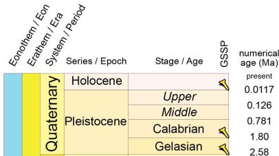 ICS-GeologicalTimescale2015-01